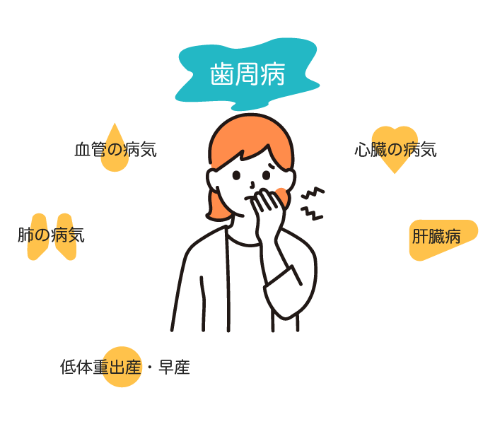 歯周病ケア