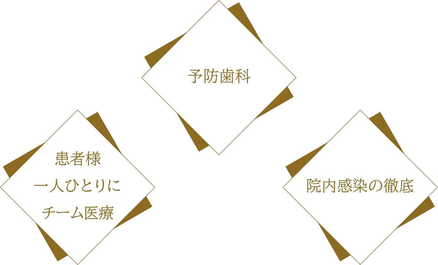 当院の取り組み